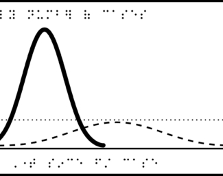 Flattening the curve graph, two curves increasing and decreasing along x-axis, with braille labels.