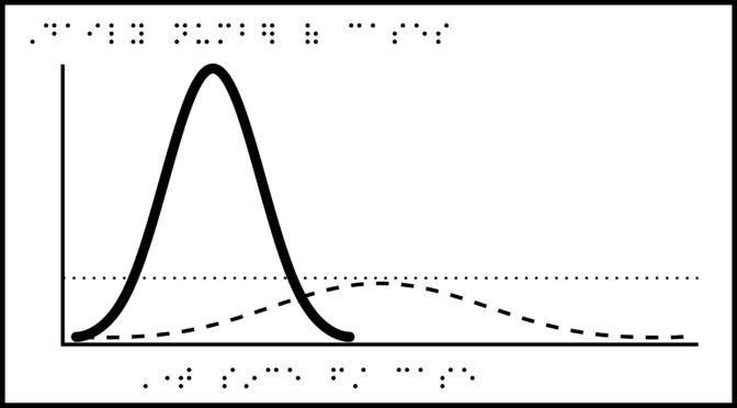 Flattening the curve graph, two curves increasing and decreasing along x-axis, with braille labels.