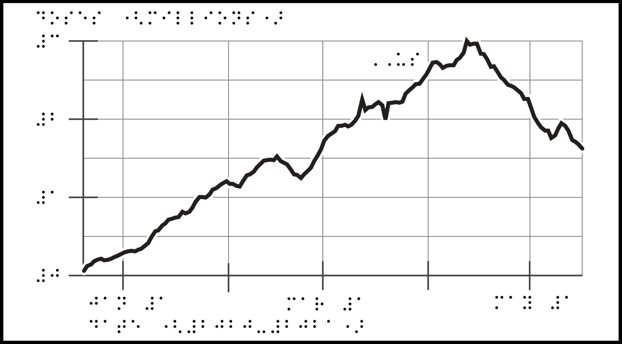 Graph with braille labels, line increasing and decreasing