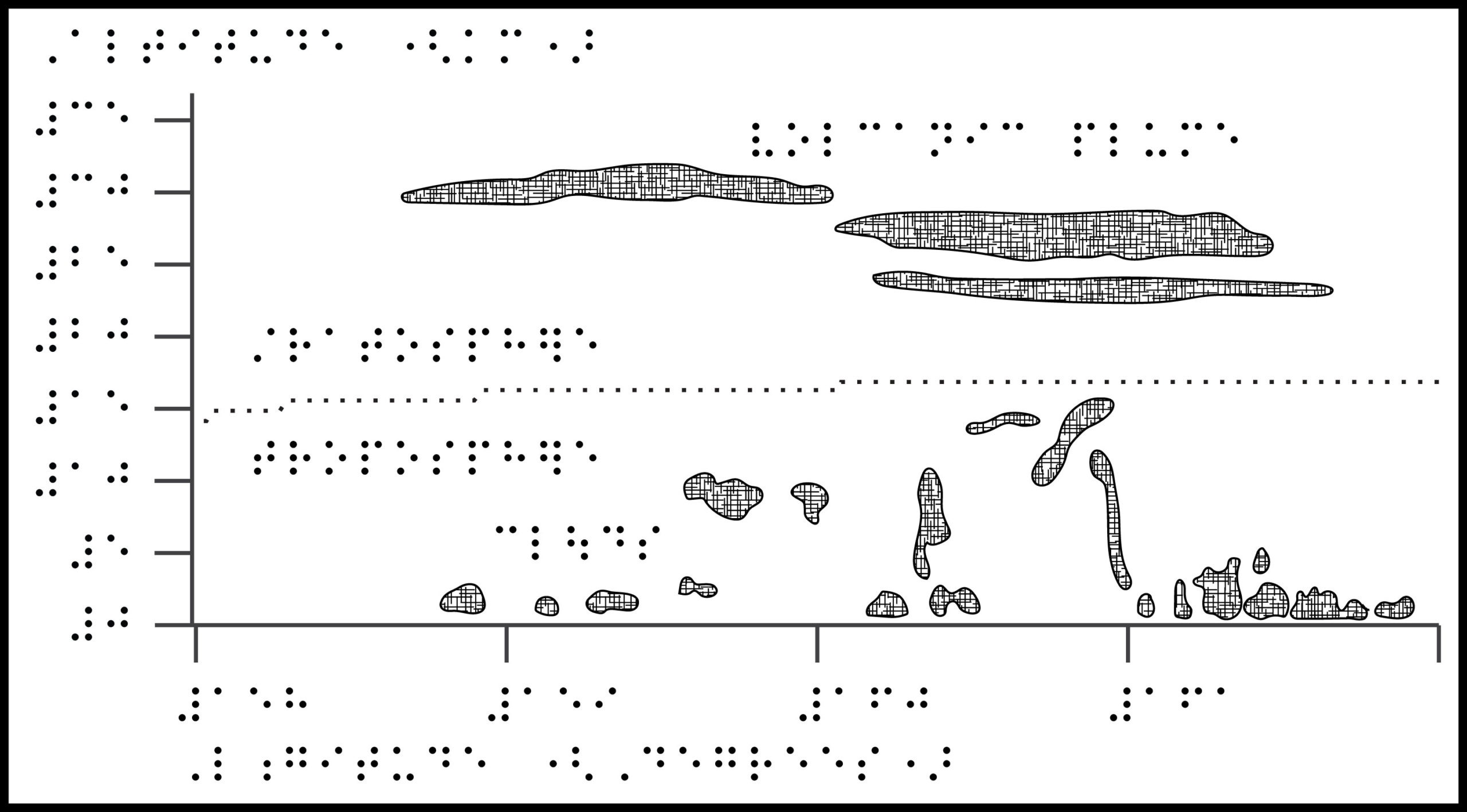 Chart with braille labels. X- and y-axis labeling Altitude and Longitude, a horizontal line across the middle with volcanic plume in stratosphere above, and clouds in troposphere below.