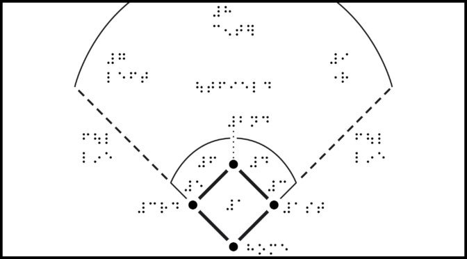 Baseball diamond layout with braille labels.