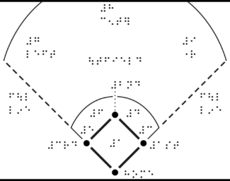 Baseball diamond layout with braille labels.