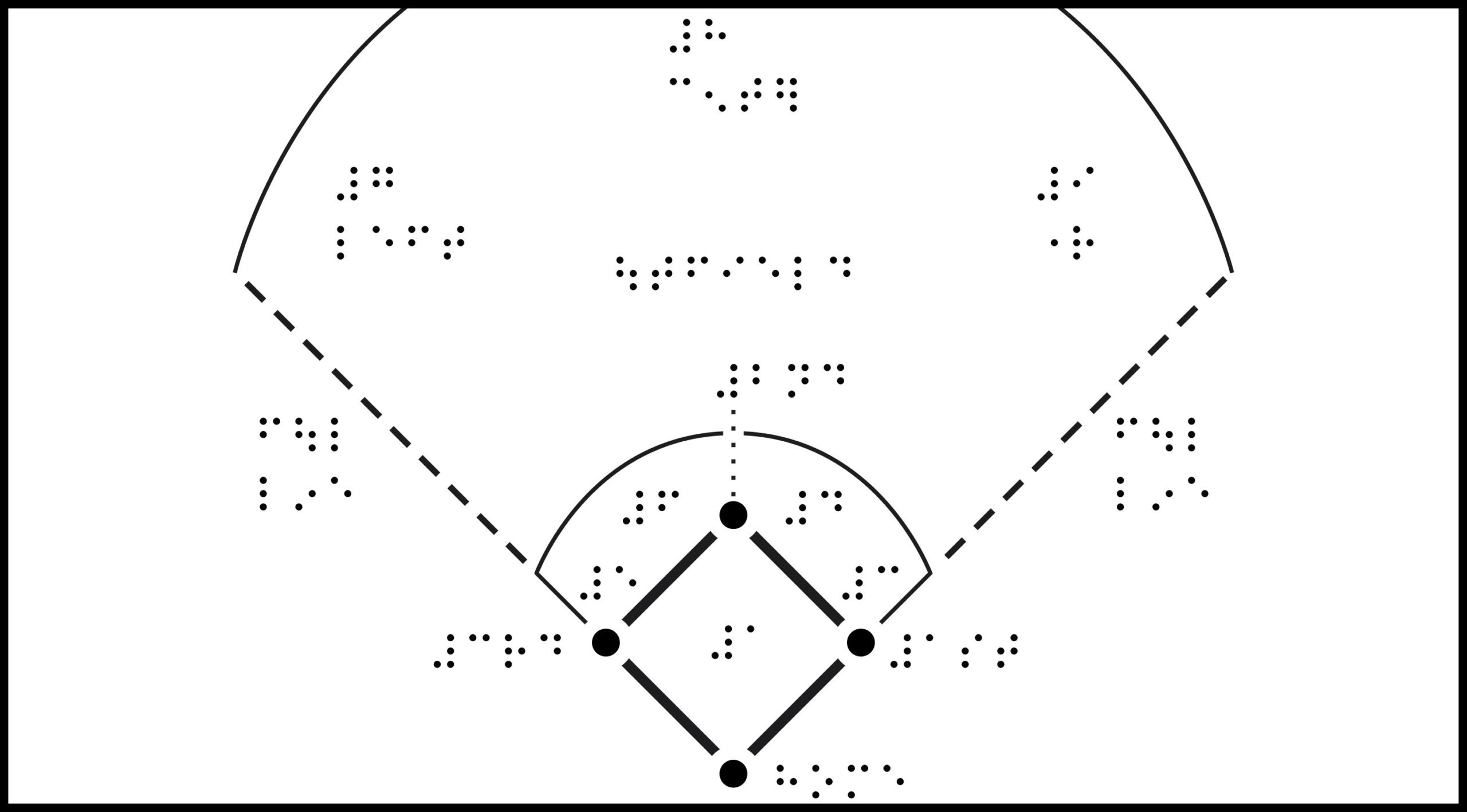 What is the layout of a Major League Baseball field? - LightHouse for the  Blind and Visually Impaired