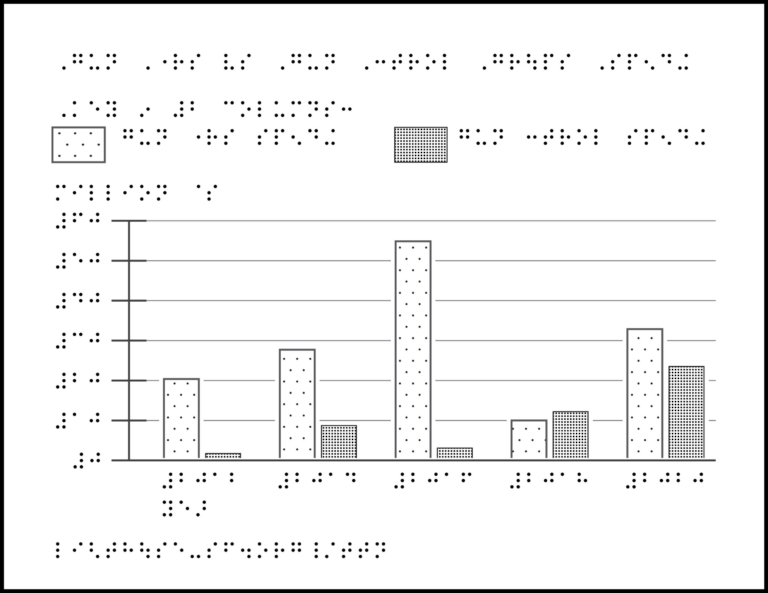 Cnn Gun Control Chart America's gun culture in charts: gun rights vs gun control spending ...