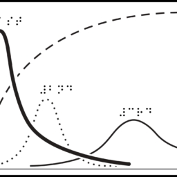 Graph with 4 overlapping lines and braille labels.